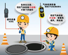 蚌山有限空间操作说明